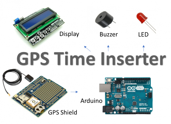 GPS_Time_Inserter